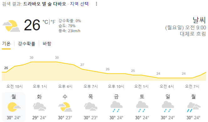  2024년 2월 12일 다바오 날씨 올려드려요