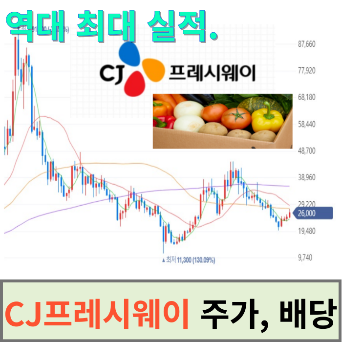 나도 저 PBR 관련주인데? <b>CJ프레시웨이</b> 주가 전망 배당