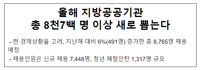 올해 지방공공기관 총 8천7백 명 이상 새로 뽑는다