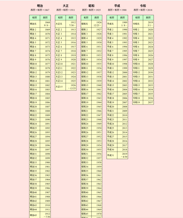  일본 정보 1. 일왕과 연호