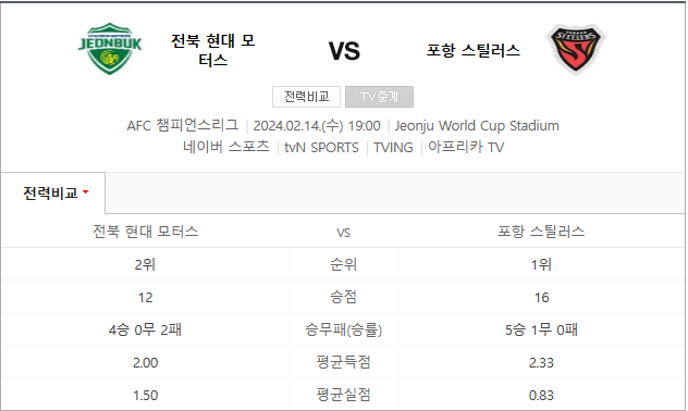  전북현대 포항스틸러스 2월14일 AFC축구분석