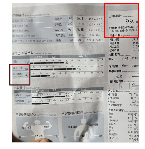  인바디 점수 평균과 점수별 특징