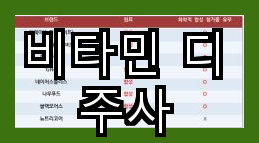 비타민 디 주사의 효과와 부작용에 대한 이해