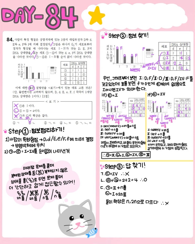  내 점수를 바꿀 100가지 생1 문제 - 84제(2021년 10월 9번)