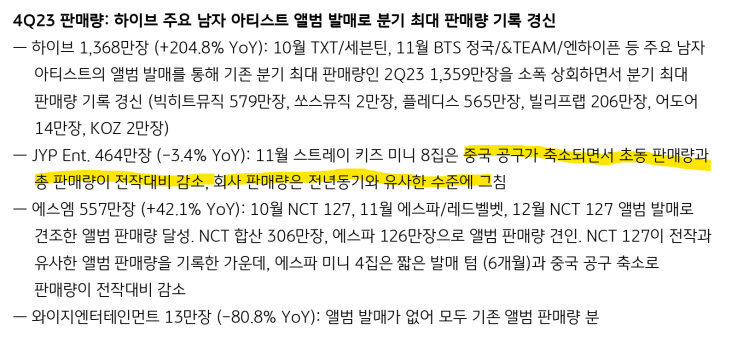 [엔터] 1월 앨범 판매량 업데이트 및 상황 파악 (리포트)