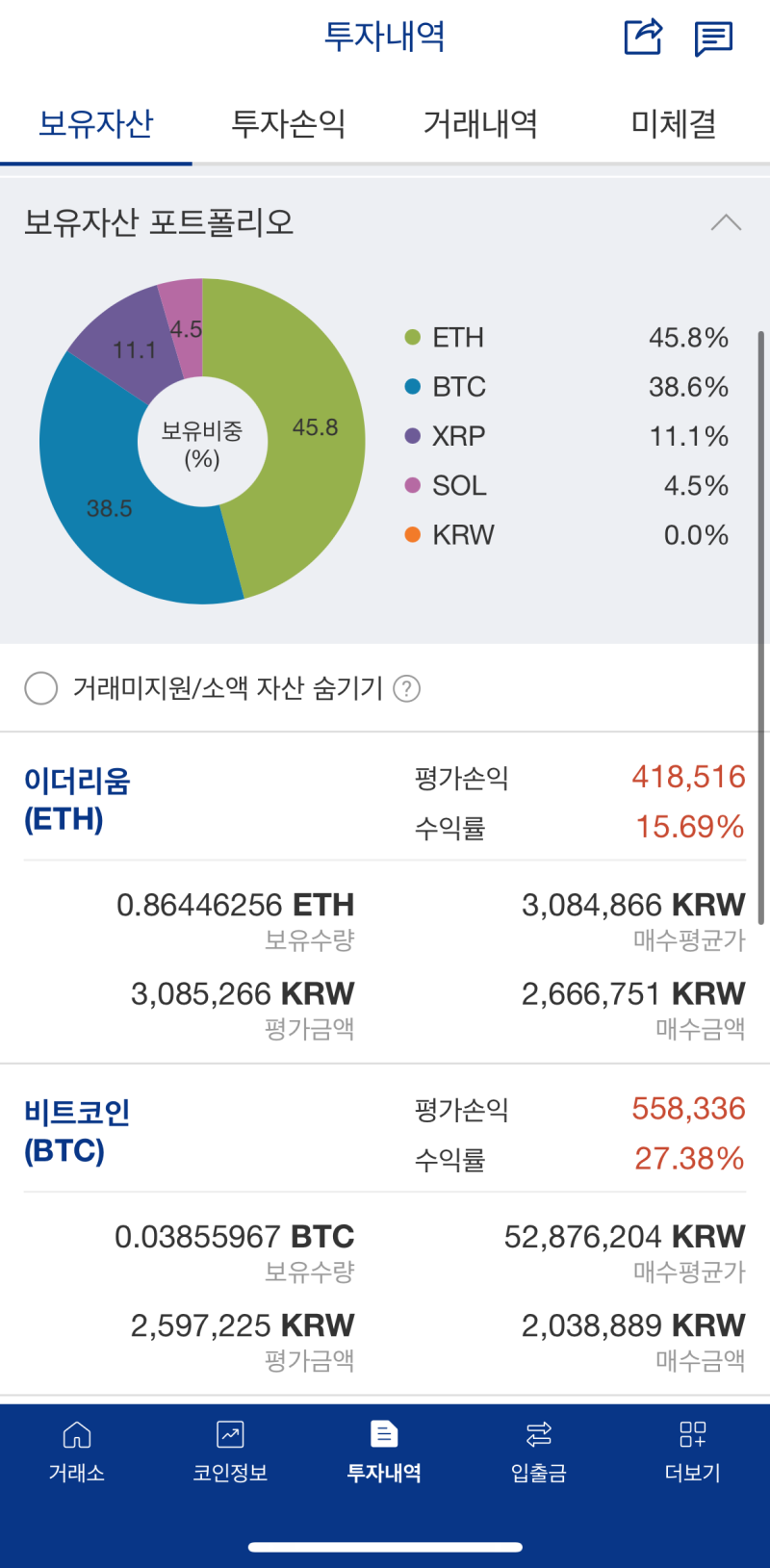 6700만 원 돌파한 비트코인 시세 전망, 다시 오르는 이유 : 네이버 블로그