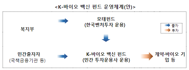 K-바이오·백신 3호 펀드 운용사로‘LSK 인베스트먼트’ 선정