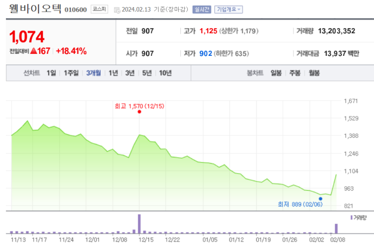 우크라이나 재건 유망 종목 <b>웰바이오텍</b> 리노스 주가 전망 및... 