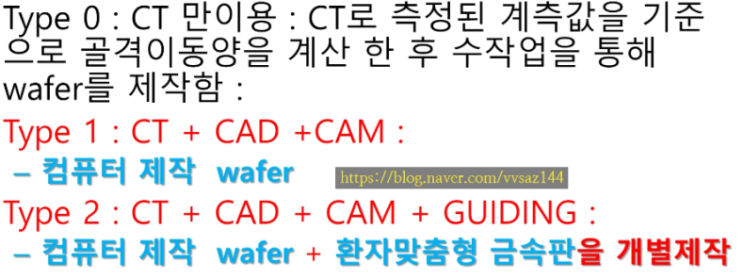  3D 디지털 양악 수술의 분류 - type 1과 type 2의 정확도 차이 (2)