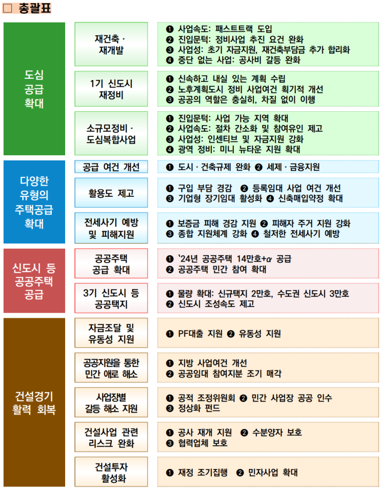 정부의 「1.10 부동산 대책」과 시사점_공인중개사협회