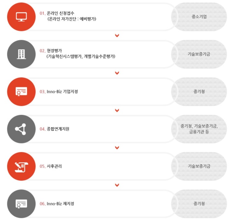  이노비즈(INNOBIZ)인증제도 왜 받을까요?