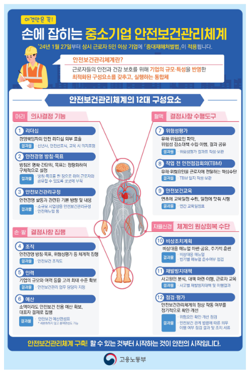 중소·영세기업을 위한 ‘손에 잡히는 안전보건관리체계 구축’ 영상 설명자료 유튜브 게시 중소·영세기업을 위한 ‘손에 잡히는 안전보건관리체계 구축’ 영상 설명자료 유튜브 게시