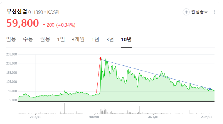 시장의 관심 - 인구감소, <b>트럼프</b>(<b>방위비</b>), 벨루업프로그램... 