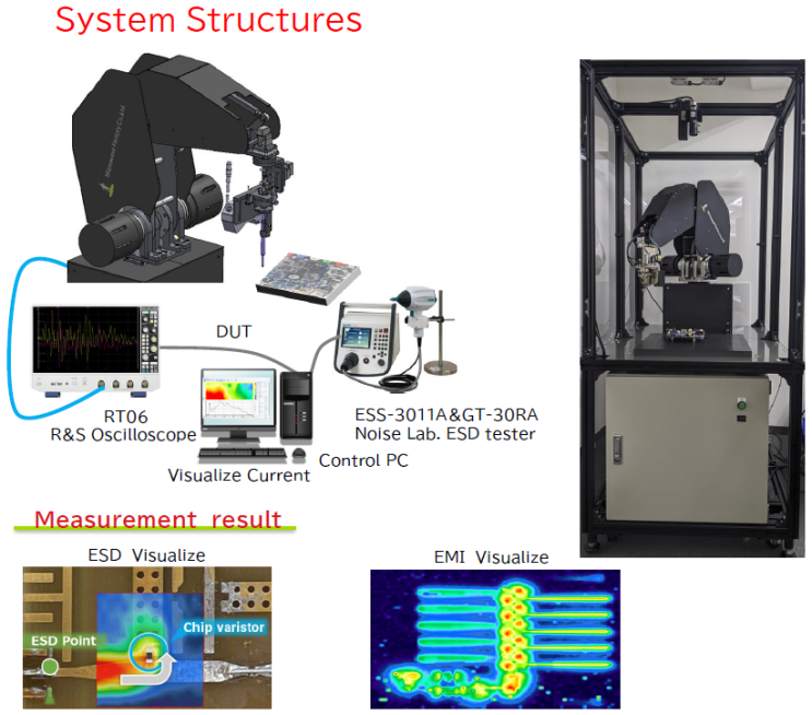  ESD측정시스템, 정전기측정시스템, ESD대책, 정전기대책, ESD PCB 대책, 정전기보드대책