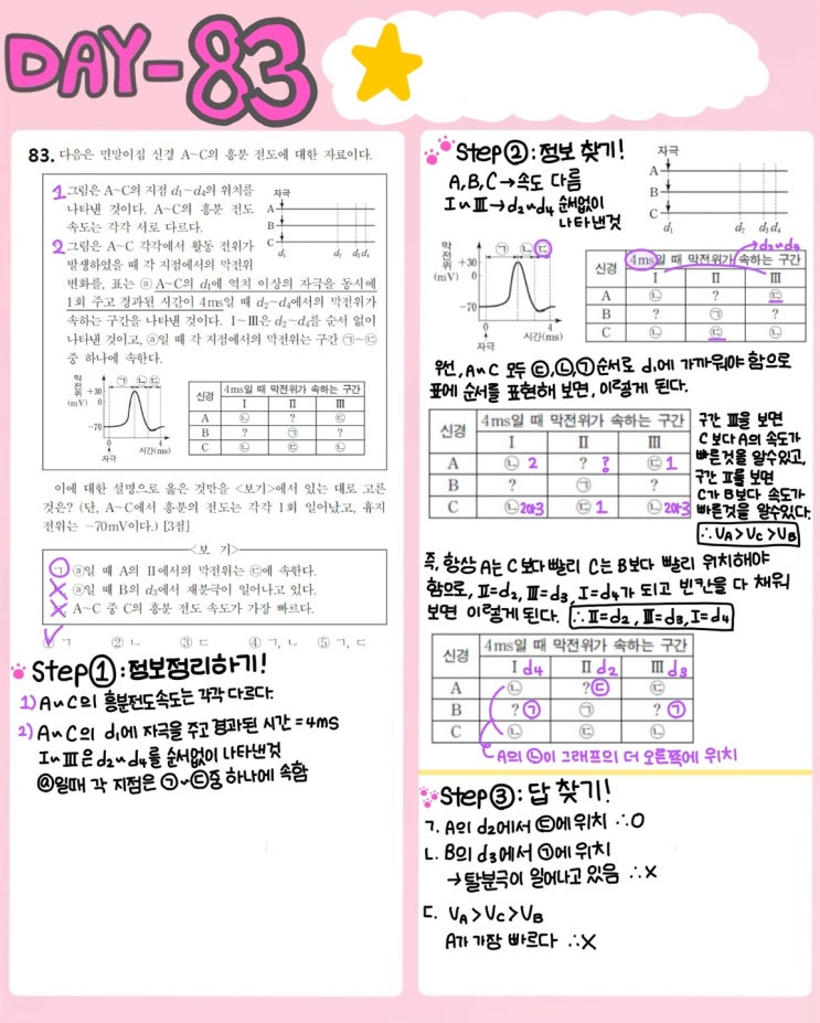  내 점수를 바꿀 100가지 생1 문제 - 83제(2022학년도 11월 14번)