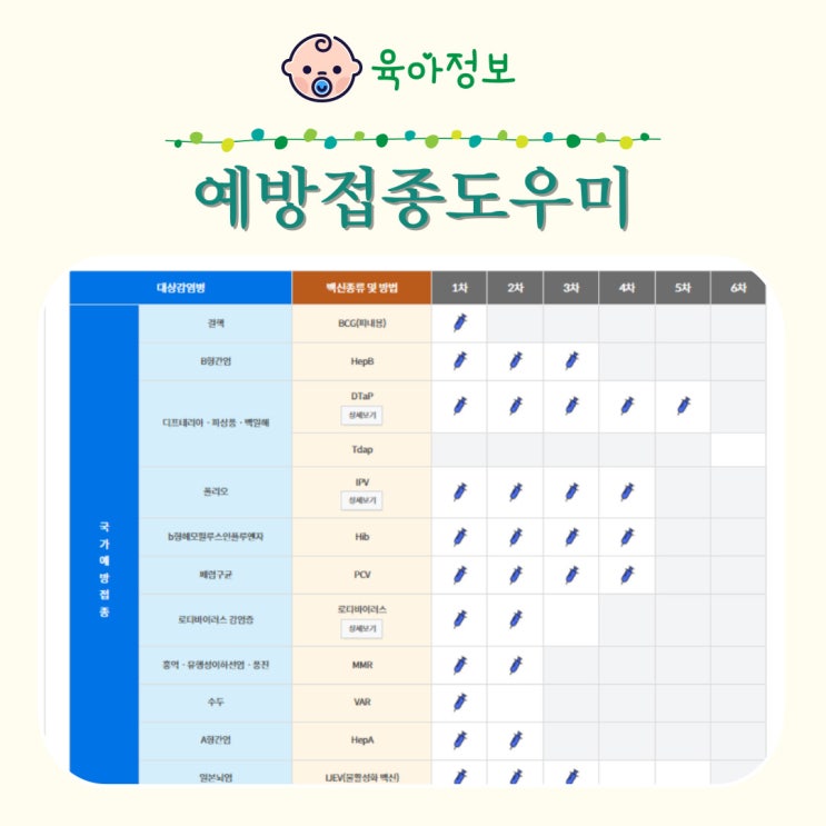 예방접종도우미 만4세 DPT MMR 폴리오 동시접종 수두 비용