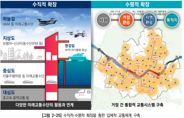  2040 서울도시기본계획 _7대목표(4~7)