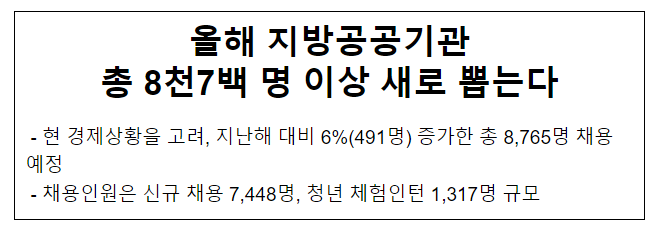 올해 지방공공기관 총 8천7백 명 이상 새로 뽑는다 올해 지방공공기관 총 8천7백 명 이상 새로 뽑는다
