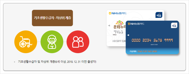 2024년 문화누리카드 충전일, 사용처, 합산 ,분실 재발급 방법 2024년 문화누리카드 충전일, 사용처, 합산 ,분실 재발급 방법
