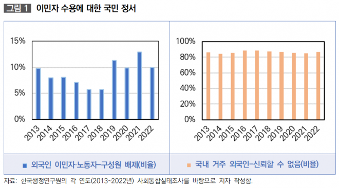  도시는 과연 관용적인가: 이민자에 대한 도시-농촌 주민의 태도 비교