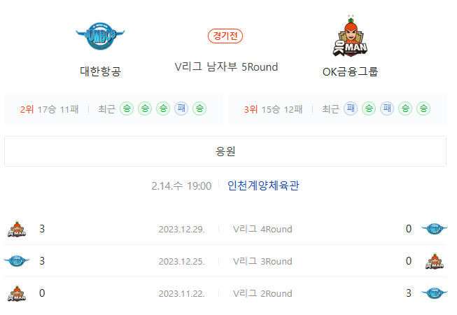  대한항공 OK금융그룹 2월14일 남자배구분석