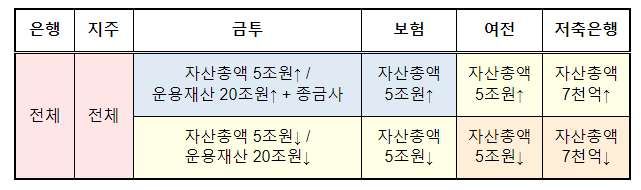 금융권 내부통제 강화를 위한 책무구조도 기본 방향 나왔다