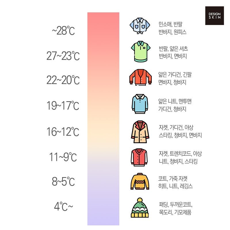 기온별 온도별 옷차림 (영상 5도, 10도, 15도, 20도 등) : 네이버 블로그