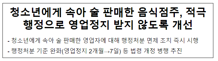 청소년에게 속아 술 판매한 음식점주, 적극행정으로 영업정지 받지 않도록 개선 청소년에게 속아 술 판매한 음식점주, 적극행정으로 영업정지 받지 않도록 개선