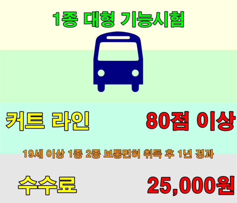 자동차 운전면허 기능시험 취득나이 오토바이 125CC 포함