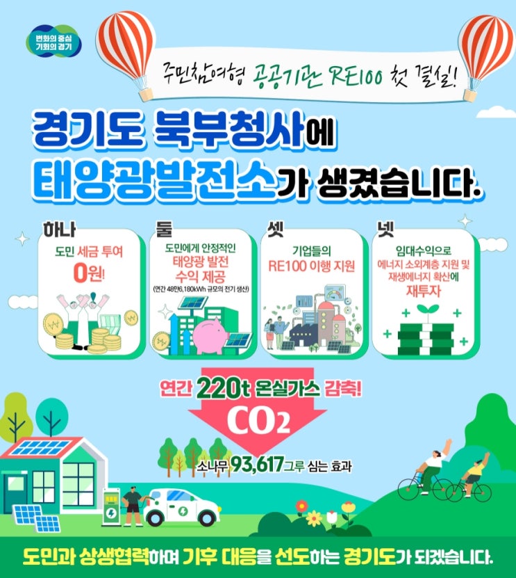 경기도, <b>북부청사에 태양광발전소</b> 건립. 주민참여형... 