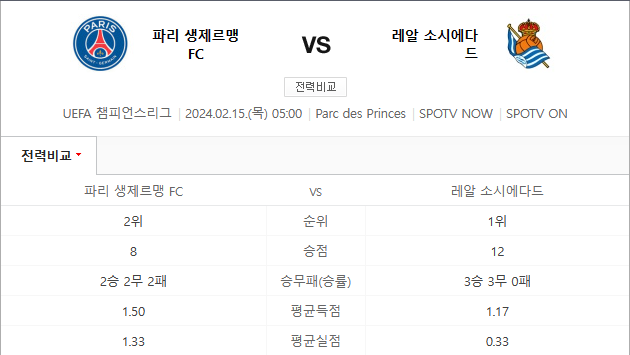  2월15일 파리생제르맹 레알소시에다드 챔피언스리그