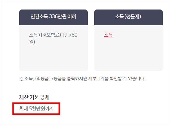 건강보험 지역가입자 건강보험료 계산방법(2월부터 월평균 25,000원 인하) 건강보험 지역가입자 건강보험료 계산방법(2월부터 월평균 25,000원 인하)