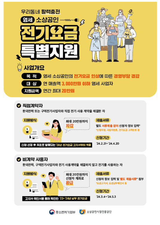 소상공인 전기요금 특별지원 본격 개시, 전기요금 현실화로 인해 경영 부담이 가중된 소상공인 전기요금 특별지원 본격 개시, 전기요금 현실화로 인해 경영 부담이 가중된