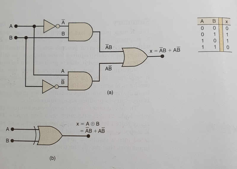 4-6) XOR, XNOR 게이트 : 네이버 블로그