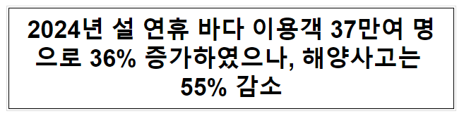 2024년 설 연휴 바다 이용객 37만여 명으로 36% 증가하였으나, 해양사고는 55% 감소 2024년 설 연휴 바다 이용객 37만여 명으로 36% 증가하였으나, 해양사고는 55% 감소