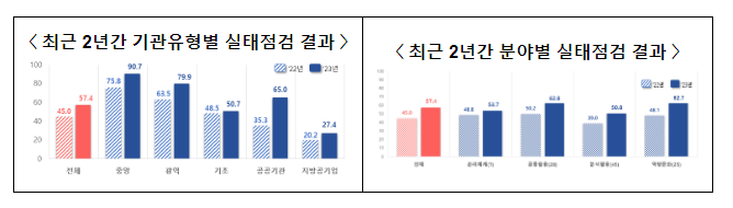 청년 맞춤형 연말정산 안내, 과다의료 이용 개선 등 데이터기반 행정으로 국민 생활 변화 청년 맞춤형 연말정산 안내, 과다의료 이용 개선 등 데이터기반 행정으로 국민 생활 변화