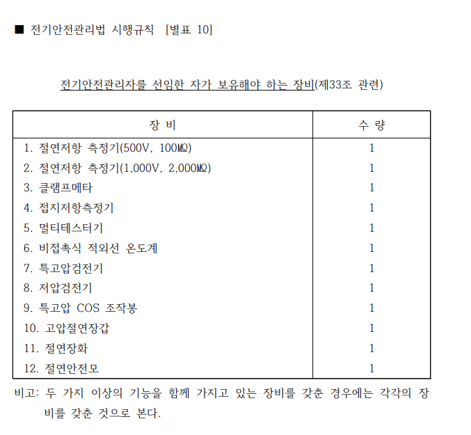  직무고시 계측장비 (전기안전관리대행) [출처] 계측기추천 (보유장비)