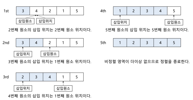  [Algorithm] 삽입 정렬(Insertion Sort)