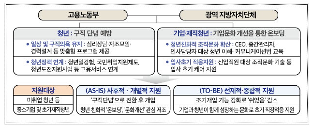 2024년, 정부-지자체가 손잡고 청년의 성장을 새롭게 지원합니다. 2024년, 정부-지자체가 손잡고 청년의 성장을 새롭게 지원합니다.