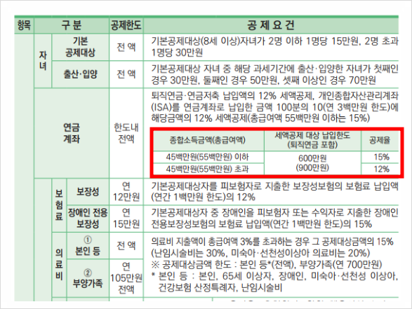 연금저축 세액공제 한도, 연금저축펀드 가입방법 추천 연금저축 세액공제 한도, 연금저축펀드 가입방법 추천