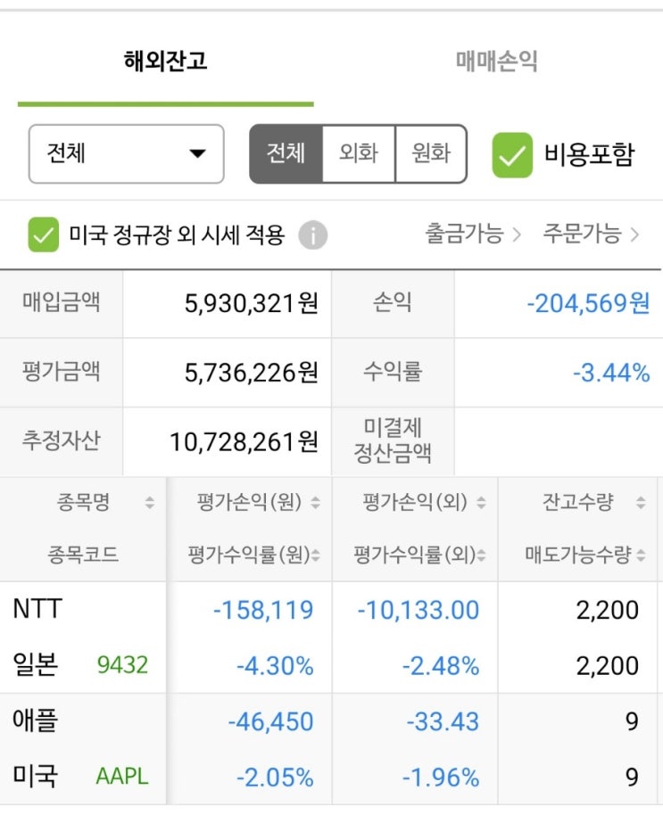  2월 14일 해외주식 현황