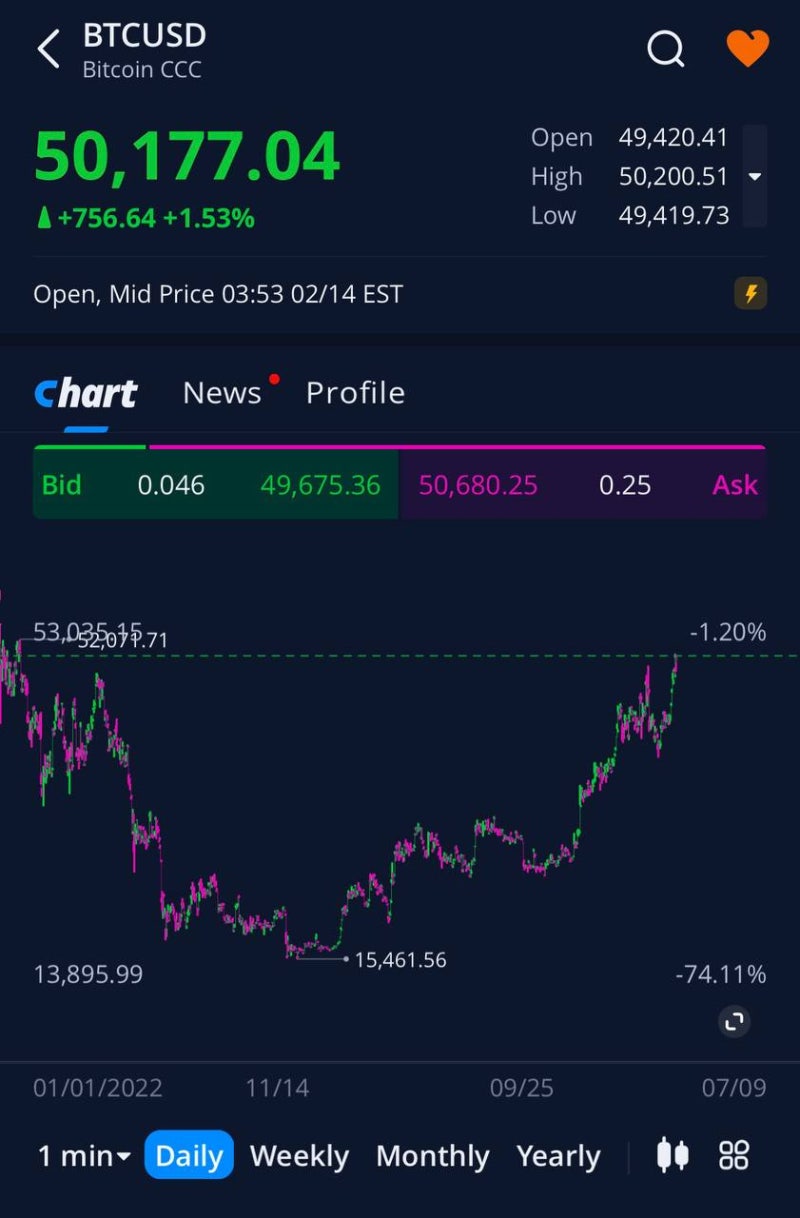 2/14 한국시장 마감시황] 휴... K증시 : 네이버 블로그