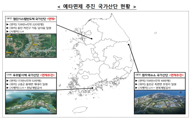 고흥·울진 국가산단 예타 면제…첨단산업 클러스터 조성 박차 고흥·울진 국가산단 예타 면제…첨단산업 클러스터 조성 박차