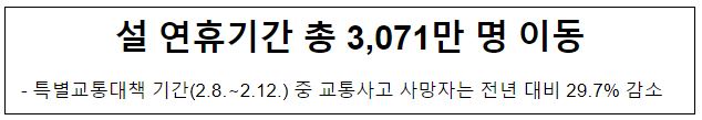 설 연휴기간 총 3,071만 명 이동