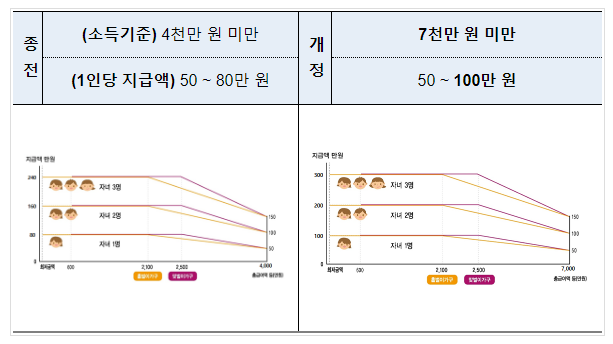 국세청, 2024년 복지세정의 혜택이 더 커집니다. 국세청, 2024년 복지세정의 혜택이 더 커집니다.