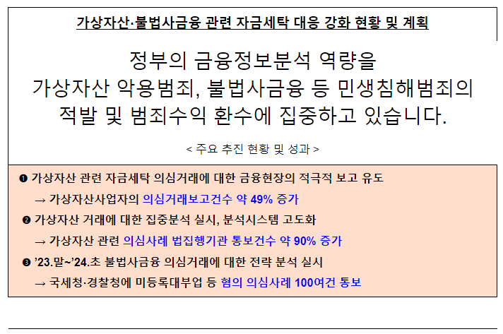 가상자산·불법사금융 관련 자금세탁 대응 강화 현황 및 계획 가상자산·불법사금융 관련 자금세탁 대응 강화 현황 및 계획