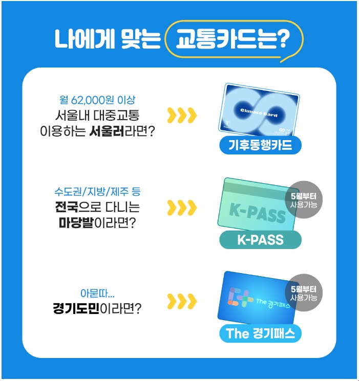  기후동행카드 k패스 경기패스 차이 비교 분석