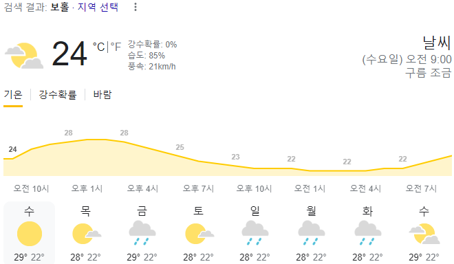  2024년 2월 14일 보홀 날씨 올려드려요
