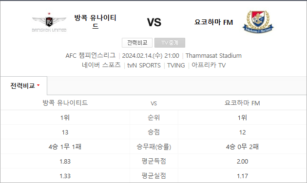  방콕유나이티드 요코하마마리노스 2월14일 아시아챔스