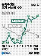 유류세 조정 시기만 되면 오르는 국제유가 “하필이면…”